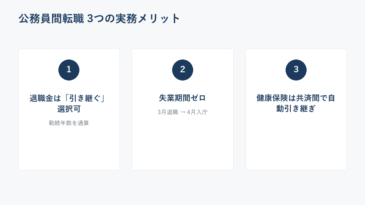 公務員間転職の3つの実務メリットの図解