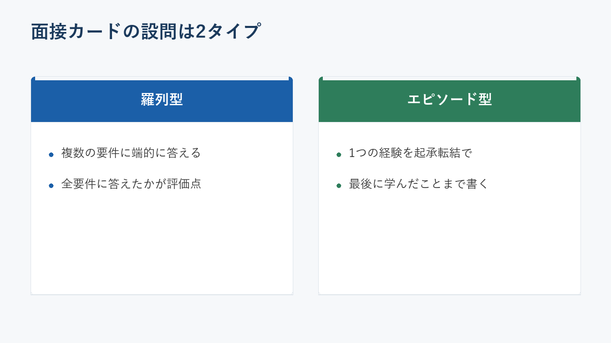 面接カードの設問2タイプの比較図