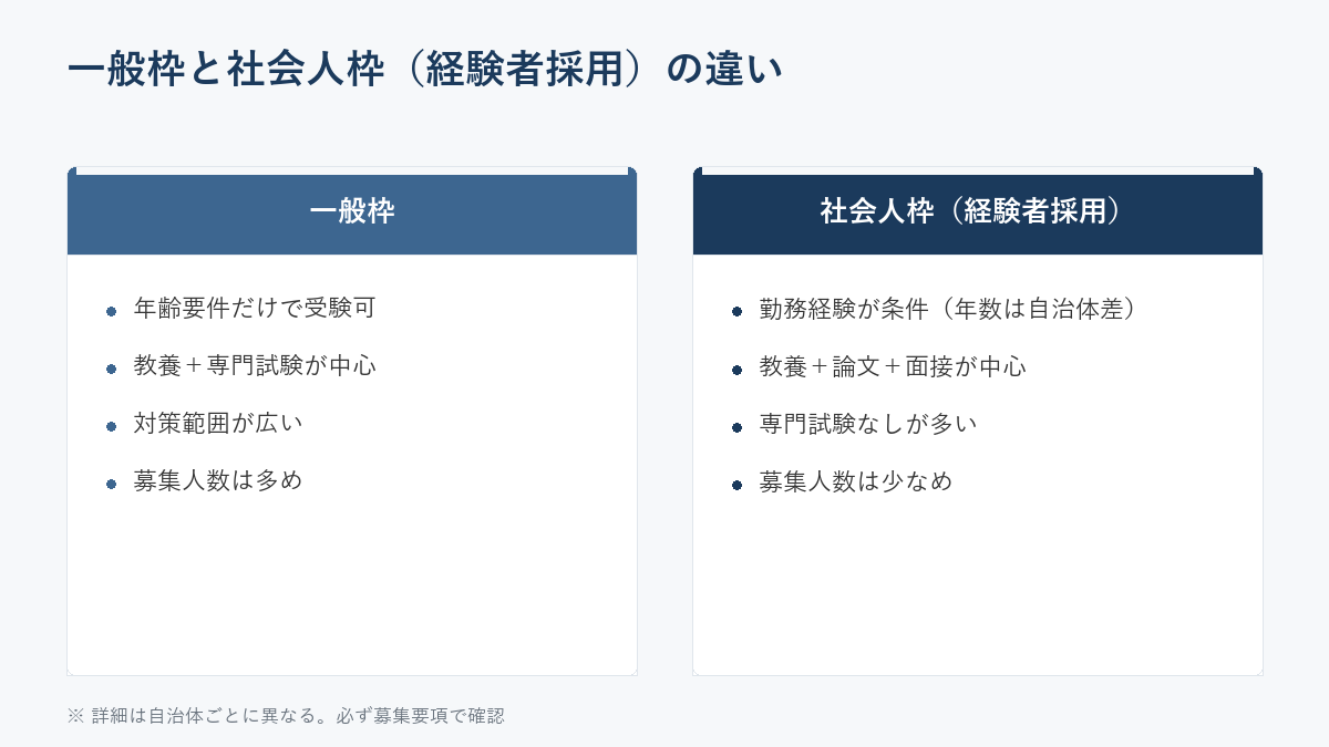 一般枠と社会人枠の違いの比較図